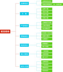第144期视觉营销专场 独门神功，转化率为王——全面提升电商运营与推广效能